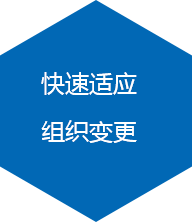 快速適應(yīng)組織變更